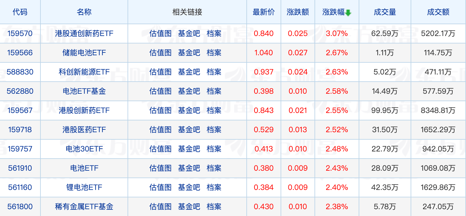 公募基金总规模再创历史新高；部分基金调升风险等级