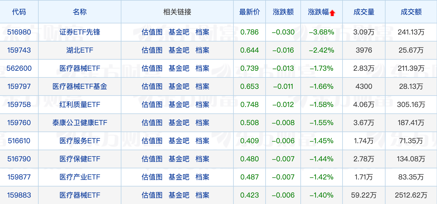 公募基金总规模再创历史新高；部分基金调升风险等级