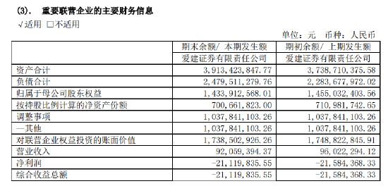 业绩连亏三年，爱建证券或将迎来股东增资