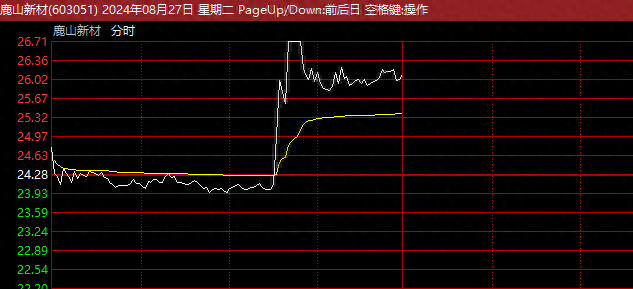 A股千亿龙头，突然涨价！多股集体直线拉升！