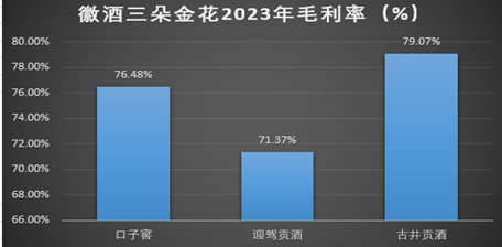 迎驾贡酒产品越来越难卖，倪永培遭遇“灰犀牛”