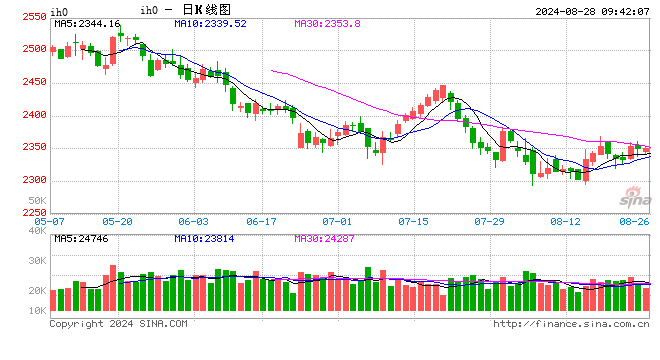 光大期货：8月28日金融日报  第2张