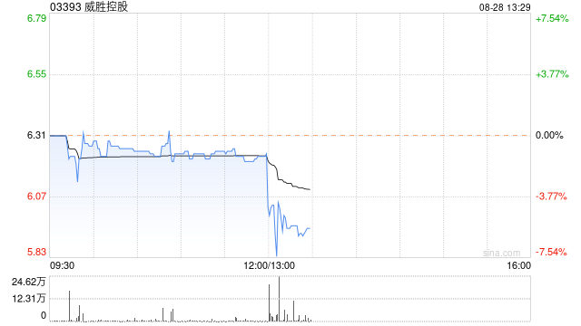 威胜控股发布中期业绩 股东应占溢利3.31亿元同比增长55%