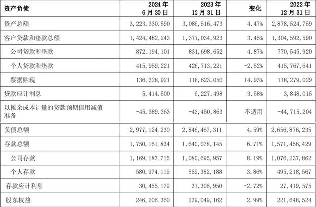 上海银行上半年净利同比增长1.04%，营收同比下降0.43%