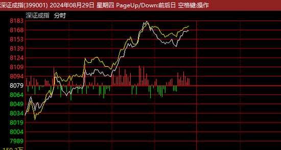 人民币，突然直线拉升！A股银行，全线下跌，两市超3700股上涨！