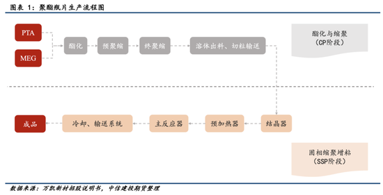 【瓶片期货首日策略】景气拐点未至，价格以加工差为锚运行  第2张