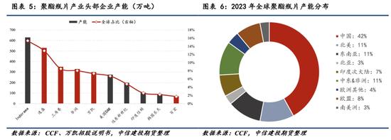 【瓶片期货首日策略】景气拐点未至，价格以加工差为锚运行  第5张