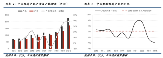 【瓶片期货首日策略】景气拐点未至，价格以加工差为锚运行  第6张