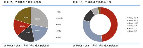 【瓶片期货首日策略】景气拐点未至，价格以加工差为锚运行  第7张