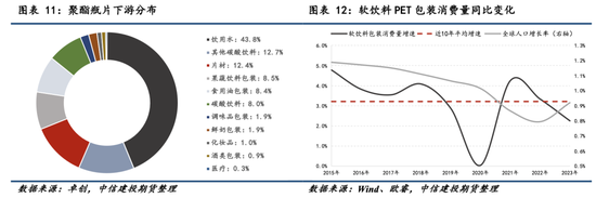 【瓶片期货首日策略】景气拐点未至，价格以加工差为锚运行  第8张