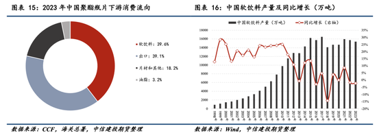 【瓶片期货首日策略】景气拐点未至，价格以加工差为锚运行  第10张