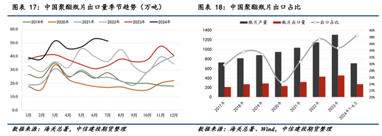 【瓶片期货首日策略】景气拐点未至，价格以加工差为锚运行  第11张