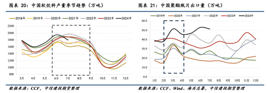 【瓶片期货首日策略】景气拐点未至，价格以加工差为锚运行  第13张