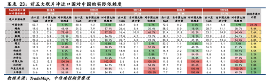 【瓶片期货首日策略】景气拐点未至，价格以加工差为锚运行  第15张