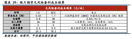 【瓶片期货首日策略】景气拐点未至，价格以加工差为锚运行  第21张