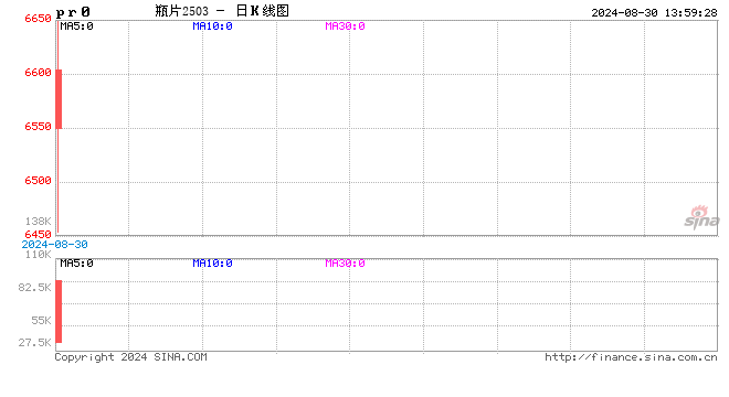 瓶片期货在郑商所正式挂牌交易  第2张