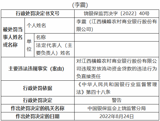 江西横峰农村商业银行被罚80万元：两名时任员工被禁业三年、五年 共计8人被罚  第7张