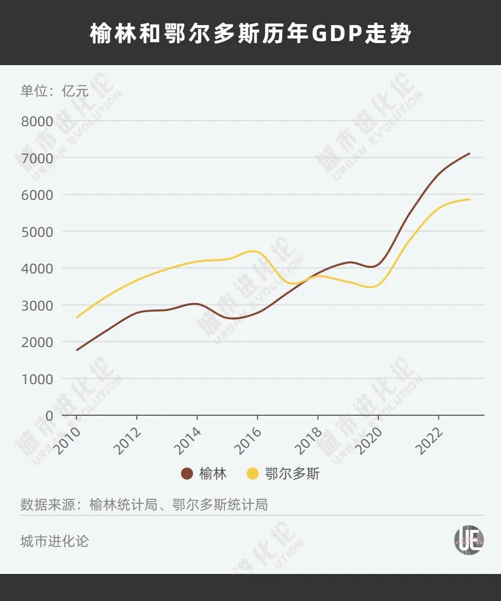 中西部非省会第一城，不想“吃老本”了？