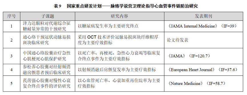 以岭药业2024年上半年研发投入4.11亿元，五大亮点研究获重要成果  第3张