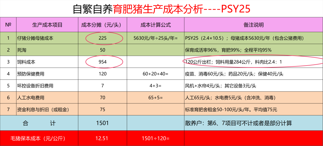 助力四川猪场成本6.5元！卖好猪！赚更多！  第2张