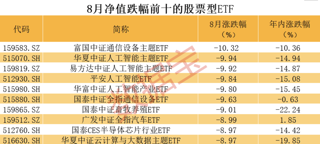 逾百亿资金出手，沪深300ETF持续火爆！股票型ETF连续3个月获资金净流入  第3张