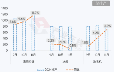 ETF日报：当前阶段地产政策回暖，家电板块自身又兼具低估值、高分红属性，股价具备安全边际，关注家电ETF  第2张