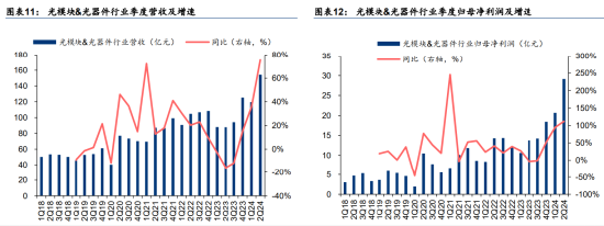 ETF日报：当前阶段地产政策回暖，家电板块自身又兼具低估值、高分红属性，股价具备安全边际，关注家电ETF  第3张