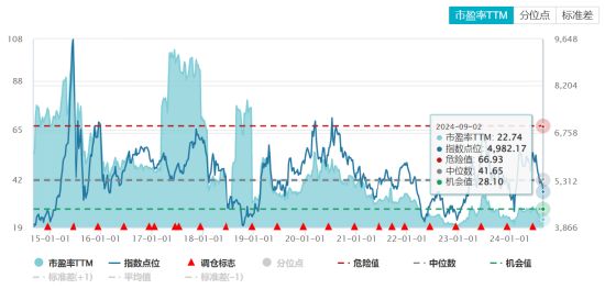 ETF日报：当前阶段地产政策回暖，家电板块自身又兼具低估值、高分红属性，股价具备安全边际，关注家电ETF  第4张