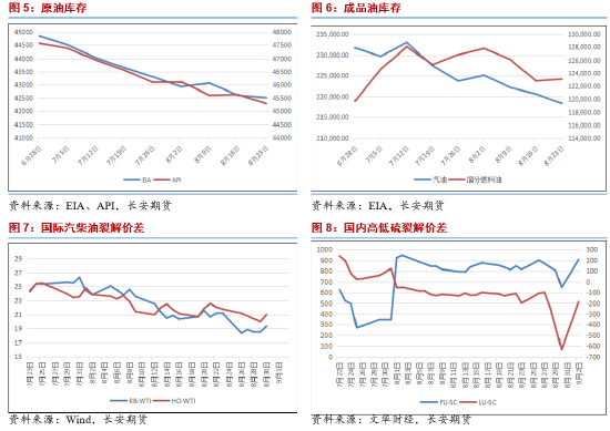 长安期货范磊：金融基本面双重偏弱，地缘变数下油价或偏弱  第4张