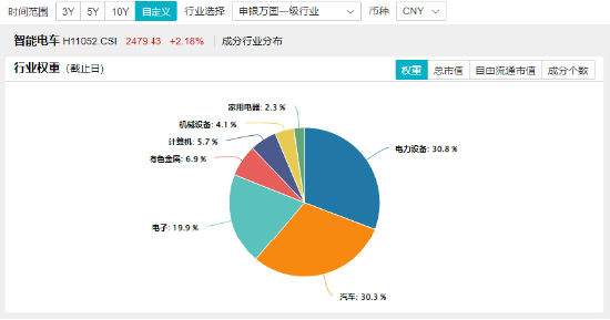 大盘缩量回调！主力资金涌入，医疗ETF逆市涨超1%！固态电池产业化全线提速，智能电动车ETF日线两连阳！  第8张