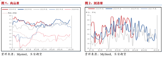 长安期货范磊：PG抗跌性或逐步展现 卖保机会值得关注  第3张