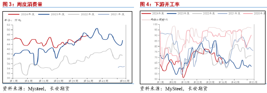 长安期货范磊：PG抗跌性或逐步展现 卖保机会值得关注  第4张