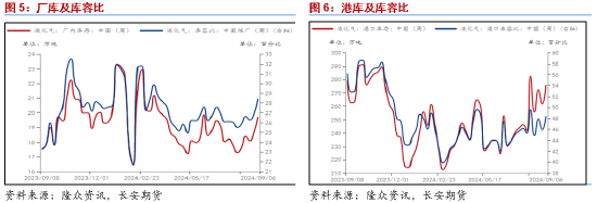 长安期货范磊：PG抗跌性或逐步展现 卖保机会值得关注  第5张