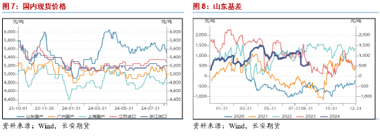 长安期货范磊：PG抗跌性或逐步展现 卖保机会值得关注  第6张