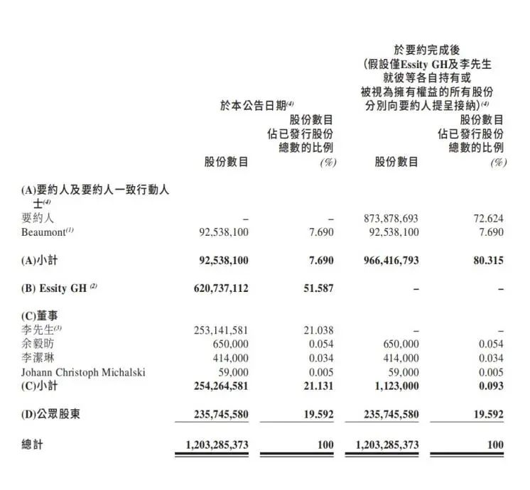 「中国纸王」维达易主，烦恼仍将继续？  第3张