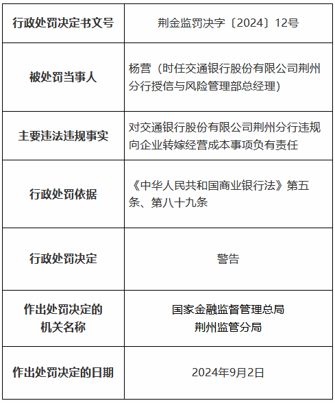 交通银行荆州分行被罚60万元：违规向企业转嫁经营成本 贷后管理不尽职导致个人消费贷款资金流入限制性领域