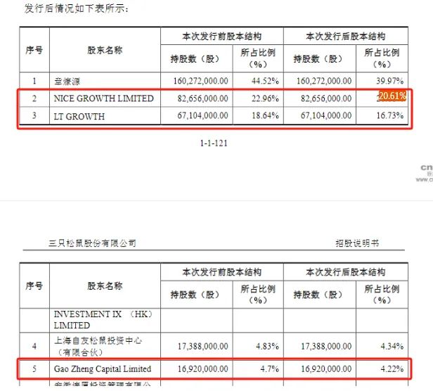 三只松鼠业绩翻身，却留不住清仓减持的股东……  第3张