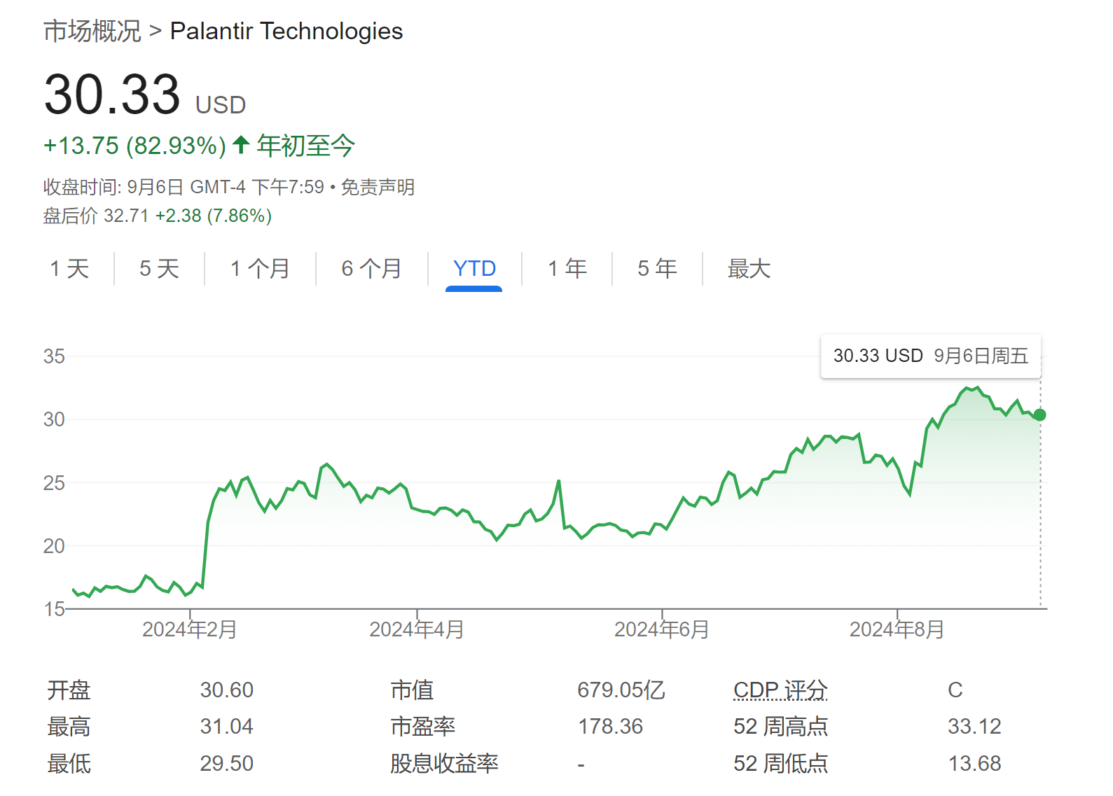 9月23日盘前生效！标普500成分股变动：将迎AI热门股和保险股