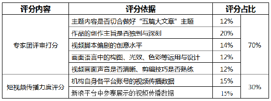 来啦！金视频奖·第二届金融机构短视频评选大赛正式启动