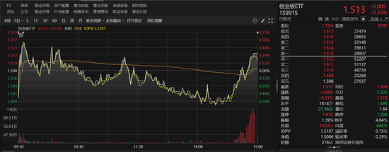 14时37分，突然放量