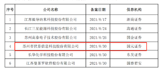 伏泰科技辅导四年IPO仍未申报曲线上市？质地一般5.8亿现金交易何解