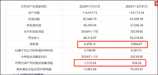 伏泰科技辅导四年IPO仍未申报曲线上市？质地一般5.8亿现金交易何解