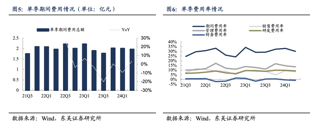 【东吴电新】鸣志电器：步进规模基本稳定，新兴领域表现亮眼  第5张