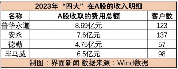 【深度】被抛弃的普华永道  第3张