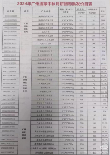 中秋月饼遇冷？ 广州酒家打响控量保价战，经典口味不再受宠？ | BUG  第2张