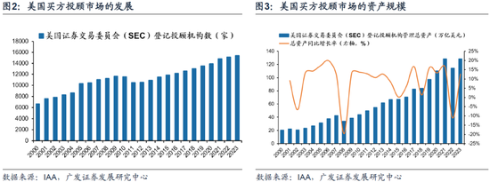 重磅！戴康：中国大资管：如何赢在下一个时代？公募基金“1+4”战略