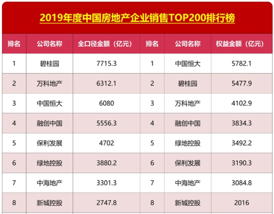 雷霆手段移送副总裁，王振华铁腕回归新城控股