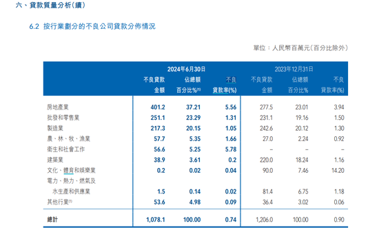 董事长连任13年卸任 4000亿威海银行将帅齐换！上市行将迎41岁最年轻行长