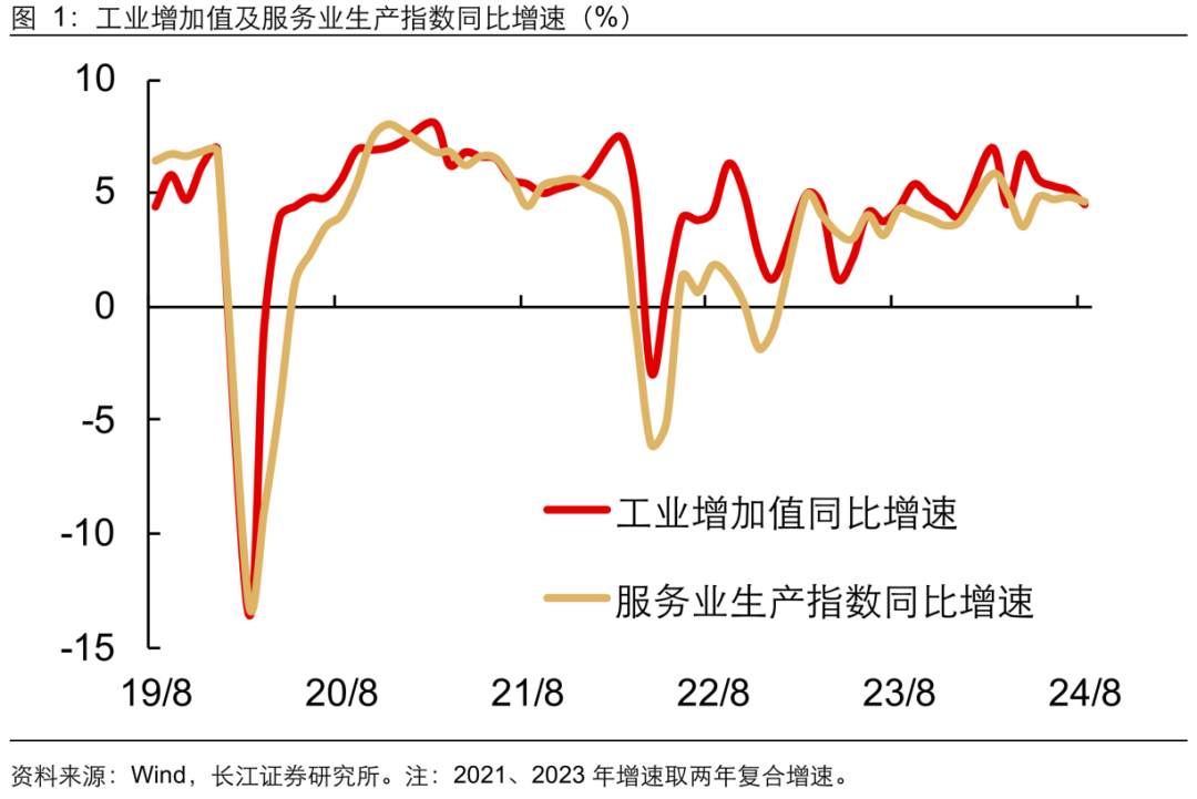 如何缓解增长降速？长江宏观：利用财政扩张空间 从收入端巩固消费能力 或是政策发力更优解