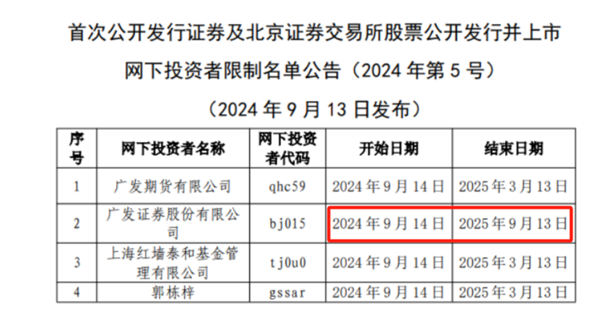 广发证券询价被拉黑一年不冤！助力欺诈发行后投行业务今非昔比